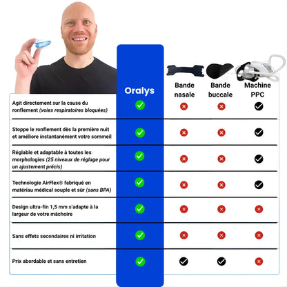 Oralys® | Orthèse anti-ronflement réglable